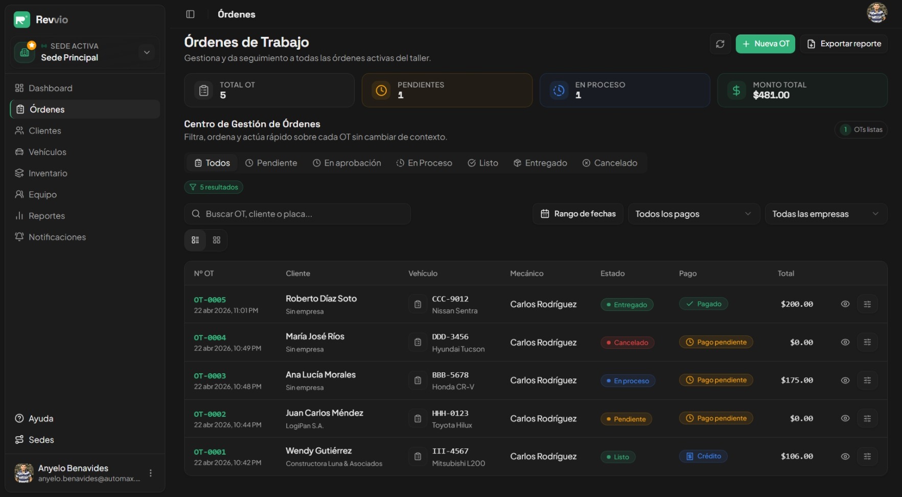 Revvio Dashboard — Vista principal del sistema